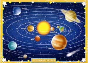 Раскраска солнечная система с названиями планет #3 #505324