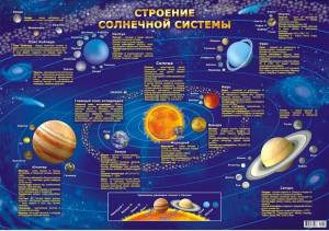 Раскраска солнечная система с названиями планет #10 #505331