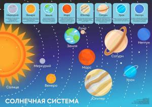 Раскраска солнечная система с названиями планет #13 #505334