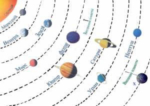 Раскраска солнечная система с названиями планет #14 #505335