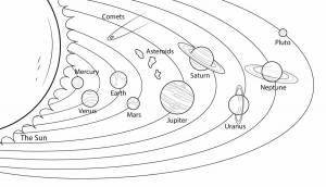 Раскраска солнечная система с названиями планет #16 #505337
