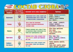 Раскраска состав слова #5 #507366