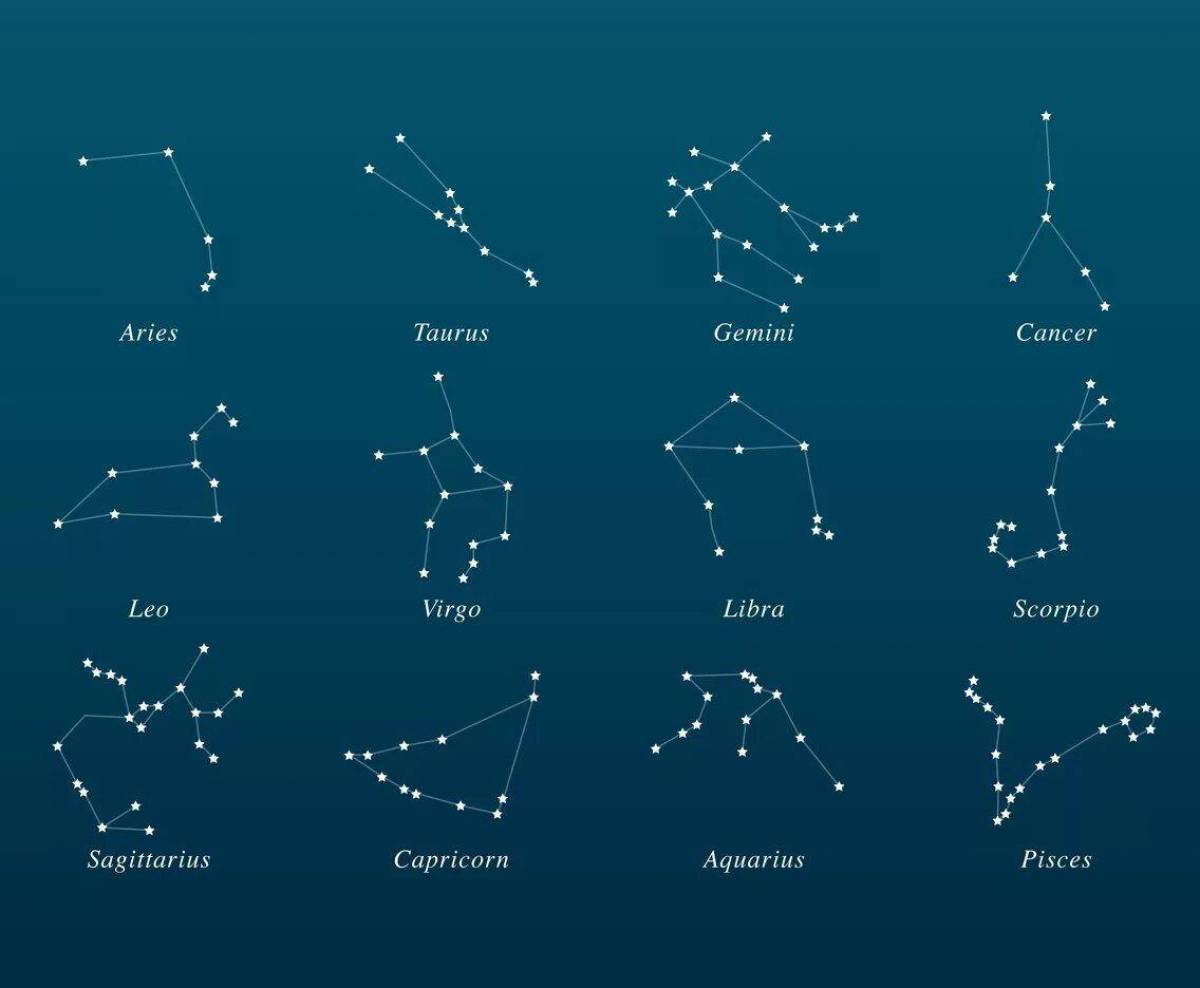 Созвездия примеры. Зодиакальные созвездия и знаки зодиака. Созвездия астрал сорсери. Созвездия 12 знаков зодиака. Astral Sorcery 1.16.5 созвездия.