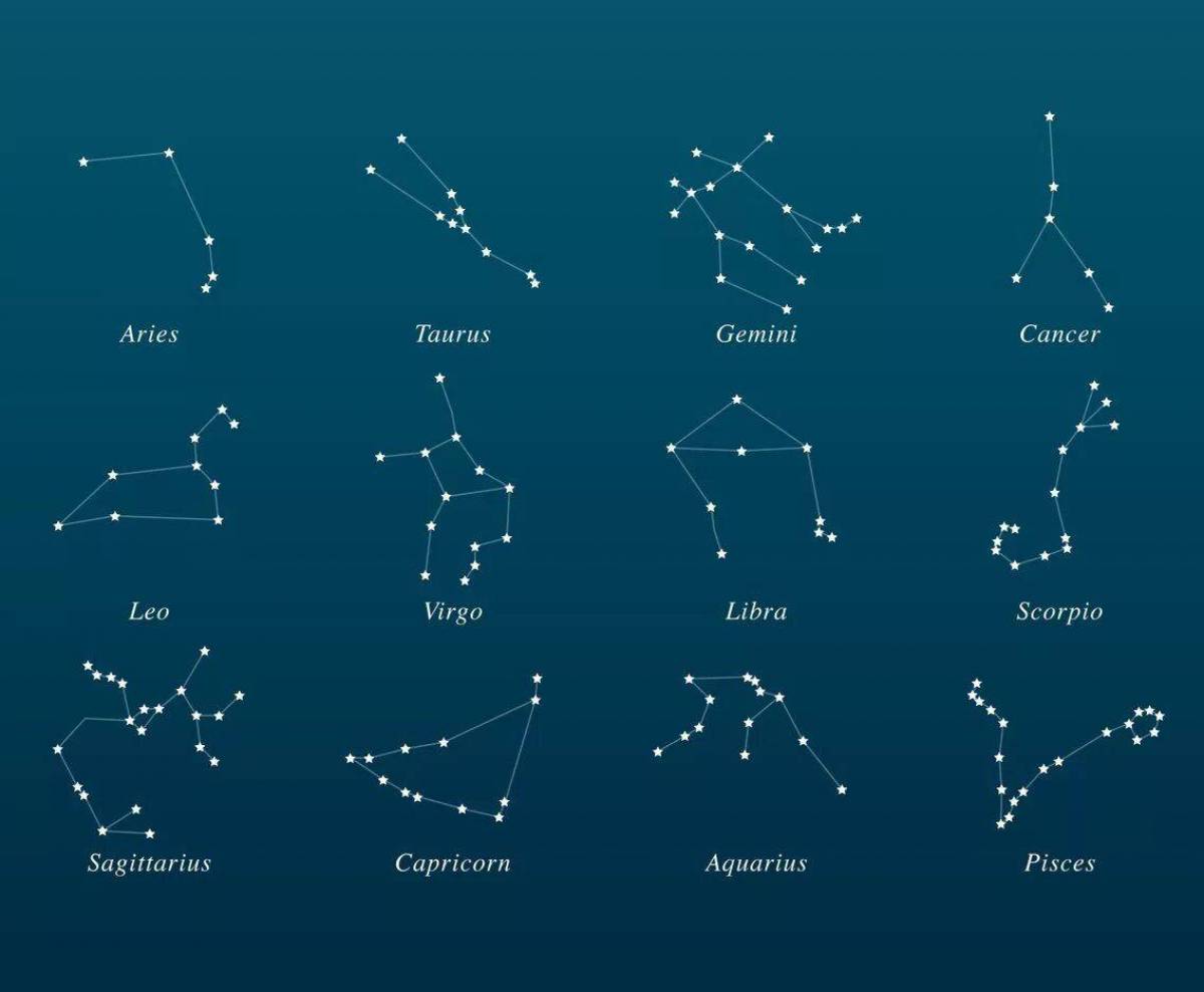 Как выглядит созвездие. Зодиакальные созвездия и знаки зодиака. Зодиакальные созвездия это созвездия. Символы зодиакальных созвездий. Созвездие зназнаков зодиака.