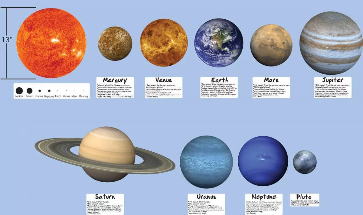Солнечная система с названиями планет #8