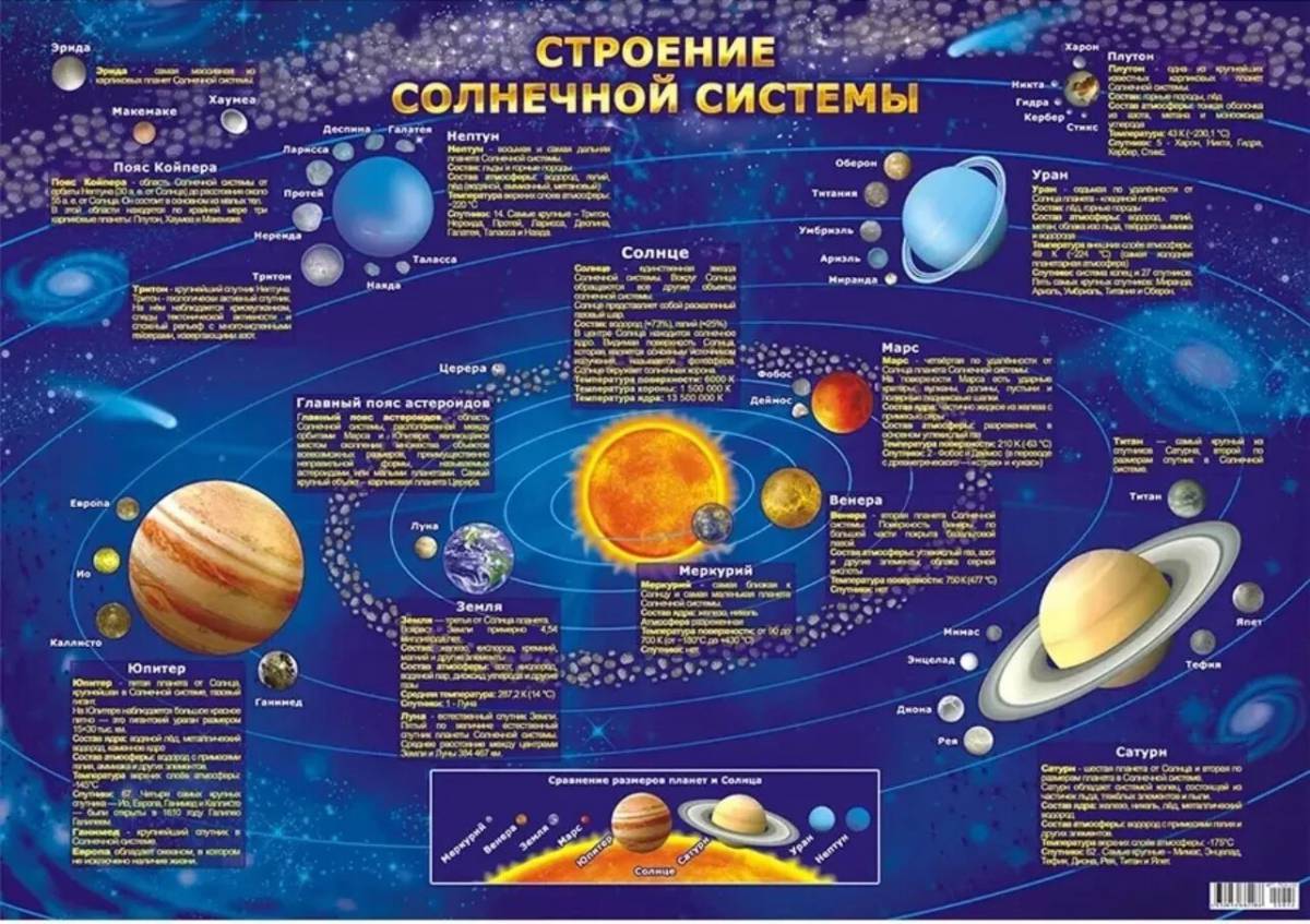 Солнечная система с названиями планет #10