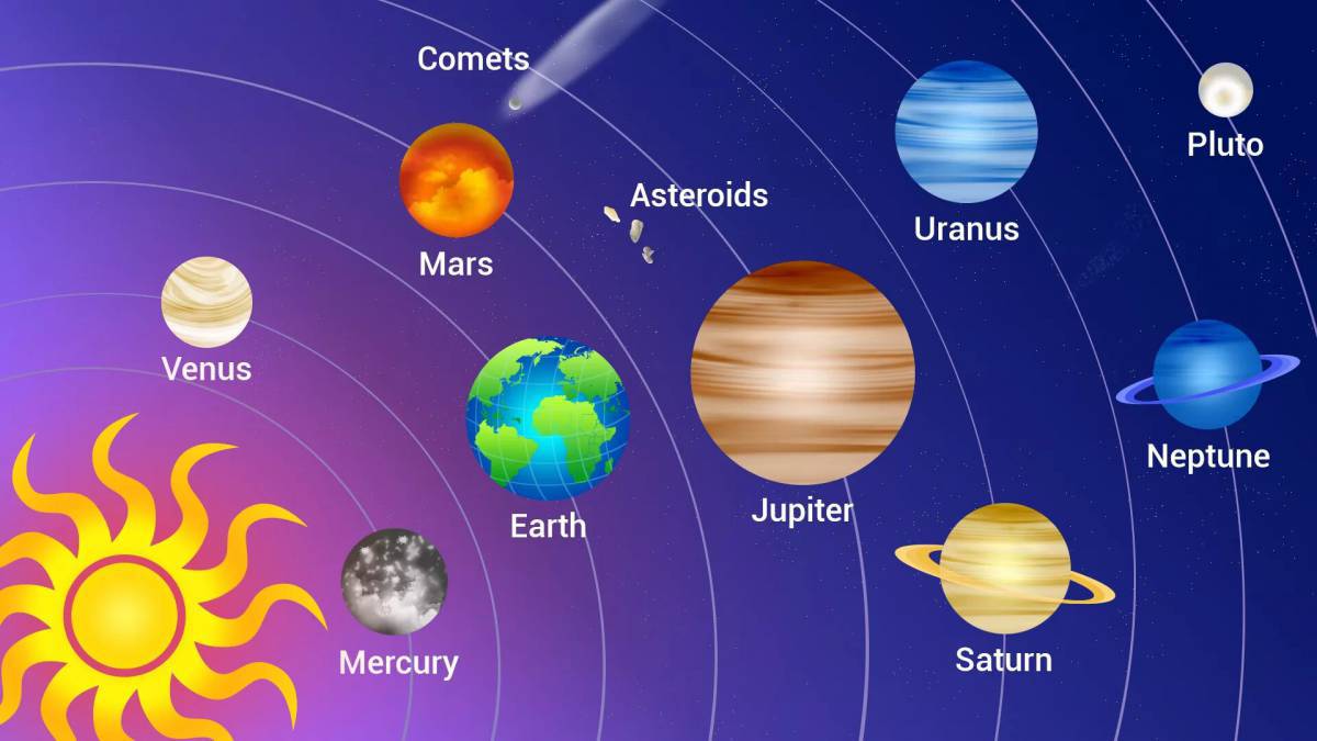 Солнечная система с названиями планет #15