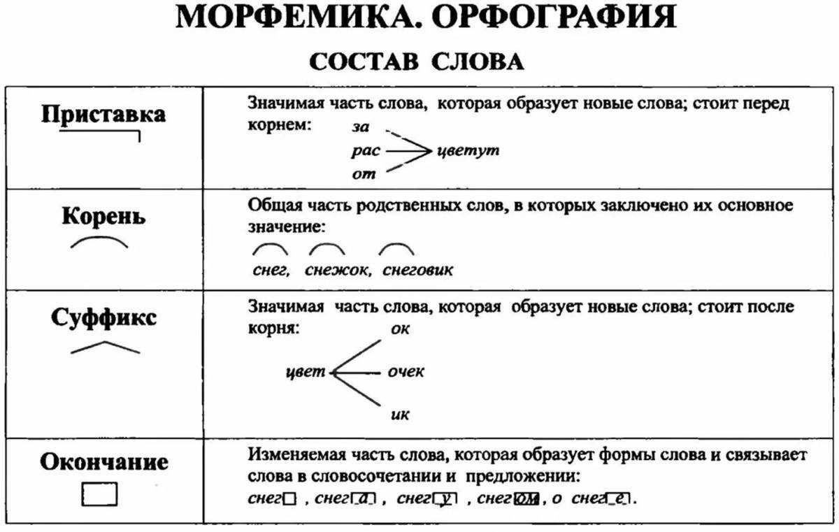 Состав слова #14