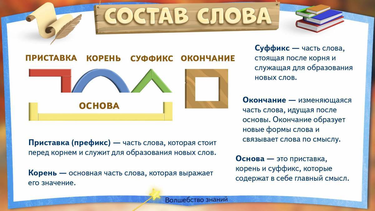 Картинки Состав слова (39 шт.) - #11280