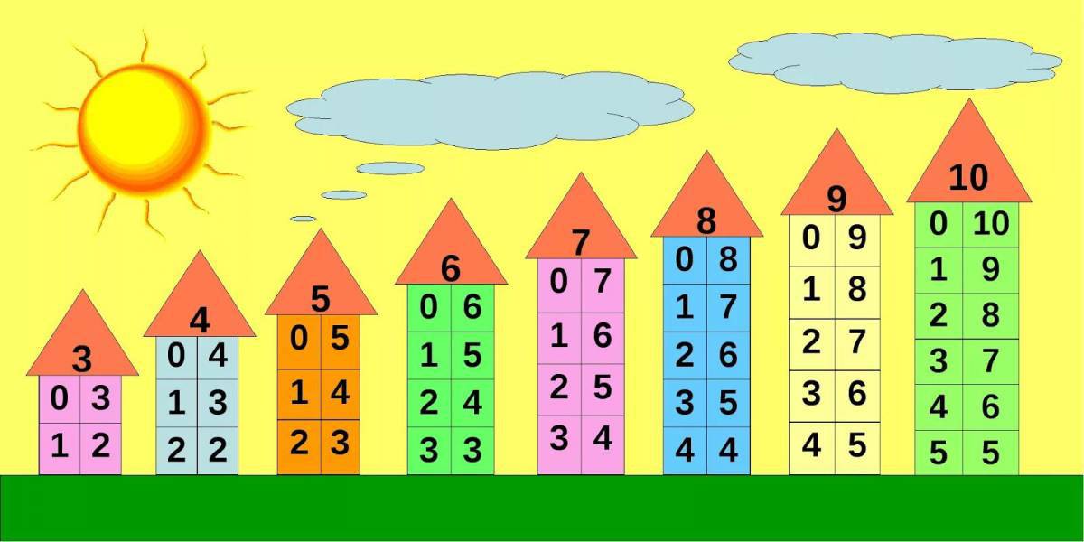 Состав чисел 1 класс в пределах 10 #1