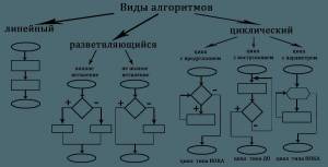 Раскраска схема #18 #515476