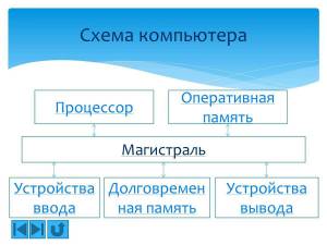 Раскраска схема #23 #515481