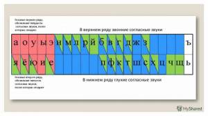 Раскраска схема слова #32 #515527