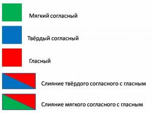 Раскраска схема слова #37 #515532