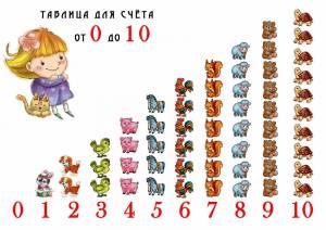 Раскраска счет до 10 для 1 класса #2 #515844