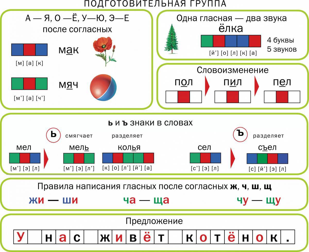 «Картинка» - разбор слова по составу (морфемный разбор)