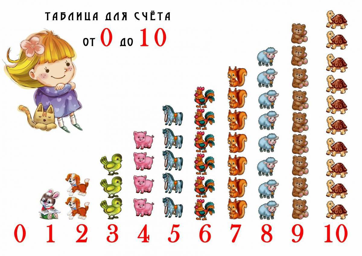 Счет до 10 для 1 класса #2