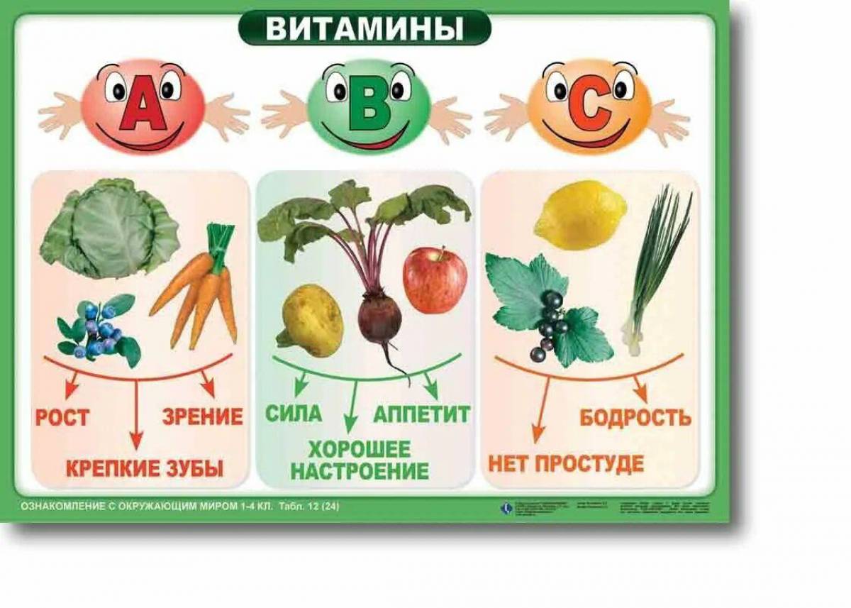 Витамины картинки для презентации