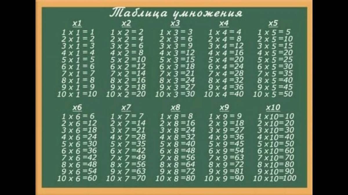 Сколько будет 6 умножить на 3 4