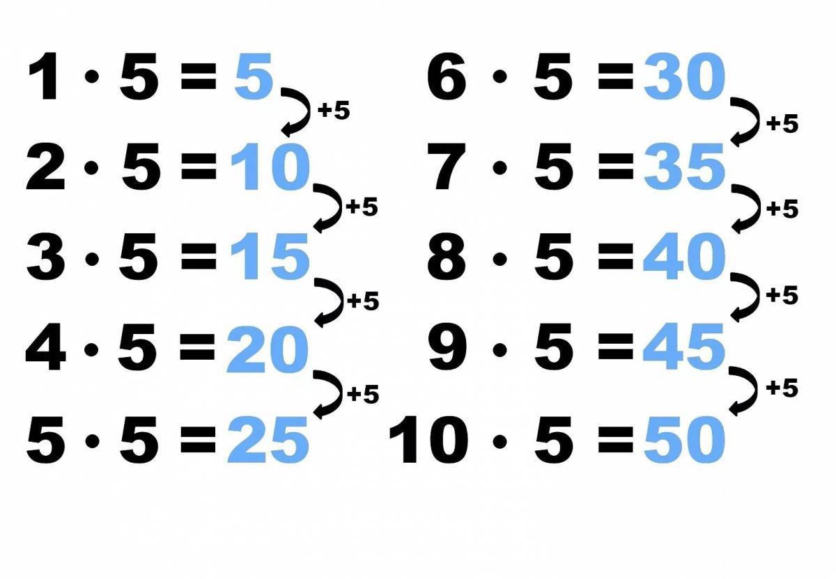 Таблицу умножения на 8 9 карточки. Таблица таблица умножения на 4. Учим таблицу умножения на 3. Учим таблицу умножения на 2. Таблица умножения на 6 таблица умножения на 6.