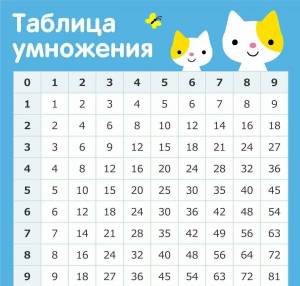 Раскраска таблица #9 #516787