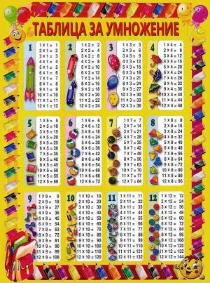 Раскраска таблица деления и умножения #3 #516819
