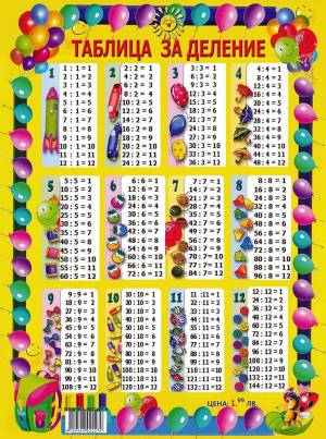 Раскраска таблица деления и умножения #8 #516824