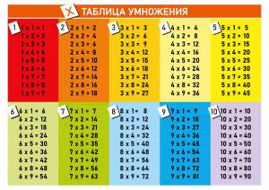 Раскраска таблица деления и умножения #15 #516831