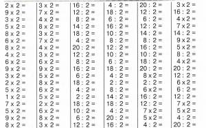 Раскраска таблица деления и умножения #28 #516844