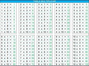 Раскраска таблица деления и умножения #31 #516847