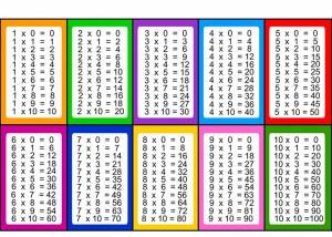 Раскраска таблица деления и умножения #34 #516850