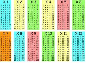 Раскраска таблица деления и умножения #36 #516852