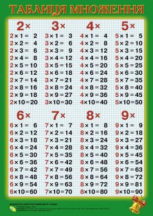 Раскраска таблица умножения 2 класс #3 #516858