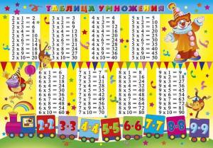 Раскраска таблица умножения 2 класс #5 #516860