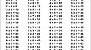 Раскраска таблица умножения 2 класс #9 #516864