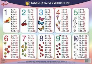 Раскраска таблица умножения 2 класс #12 #516867