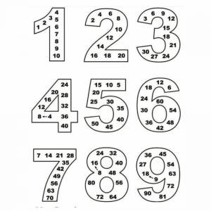 Раскраска таблица умножения 3 класс математические #12 #516896