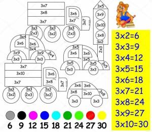 Раскраска таблица умножения 3 класс математические #16 #516900