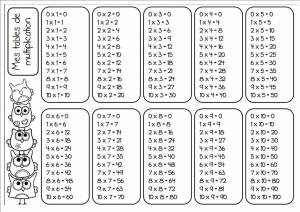 Раскраска таблица умножения 3 класс математические #23 #516907