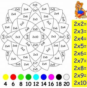 Раскраска таблица умножения 3 класс математические #24 #516908