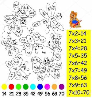 Раскраска таблица умножения 3 класс математические #39 #516923