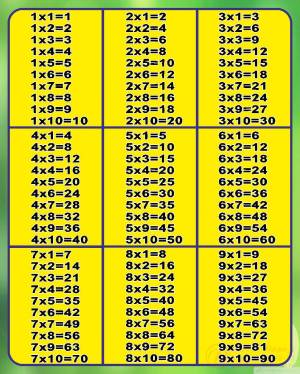 Раскраска таблица умножения математическая #8 #516931