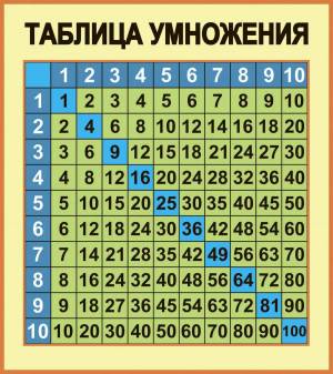 Раскраска таблица умножения математическая #14 #516937