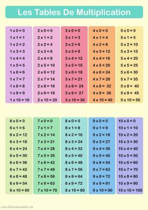 Раскраска таблица умножения на 2 на 3 #28 #516978