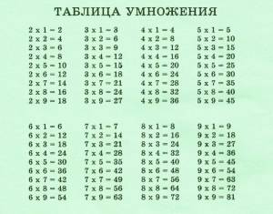 Раскраска таблица умножения на 3 #9 #516996