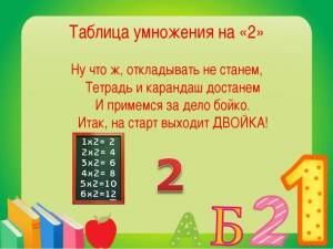 Раскраска таблица умножения на 3 #22 #517009