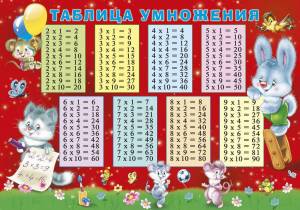 Раскраска таблица умножения на 3 #35 #517022