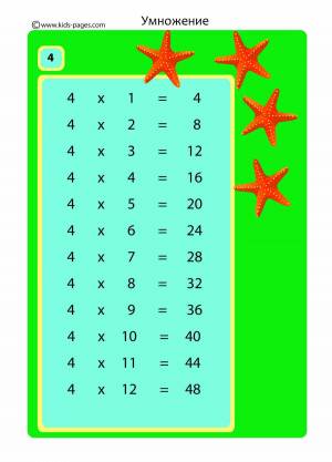Раскраска таблица умножения на 4 #9 #517034