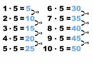 Раскраска таблица умножения на 4 #23 #517048