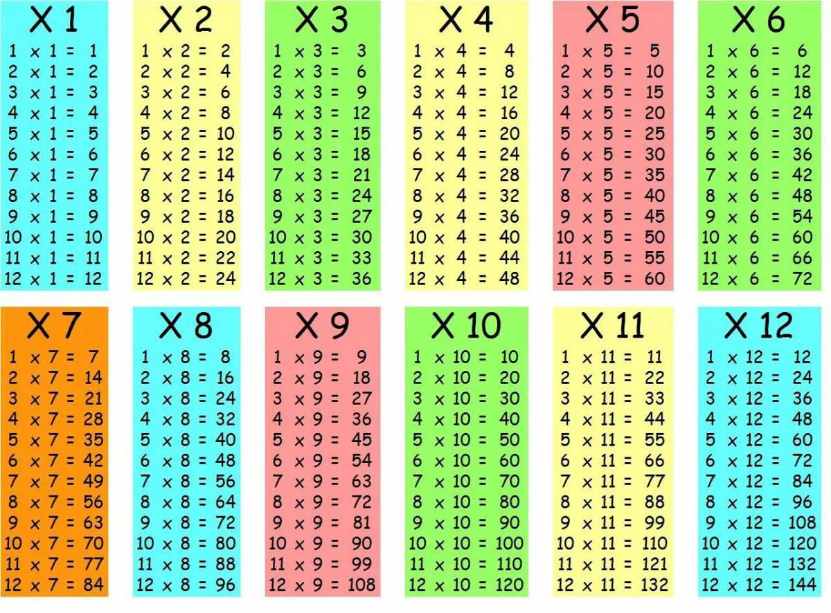 Таблица деления и умножения #36